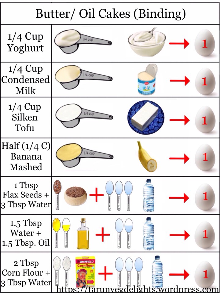 Egg Substitutes (Binding) for Butter Cakes