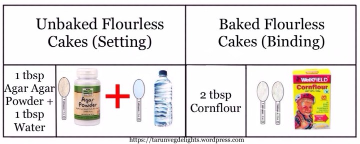 Egg Substitutes for Unbaked Cakes